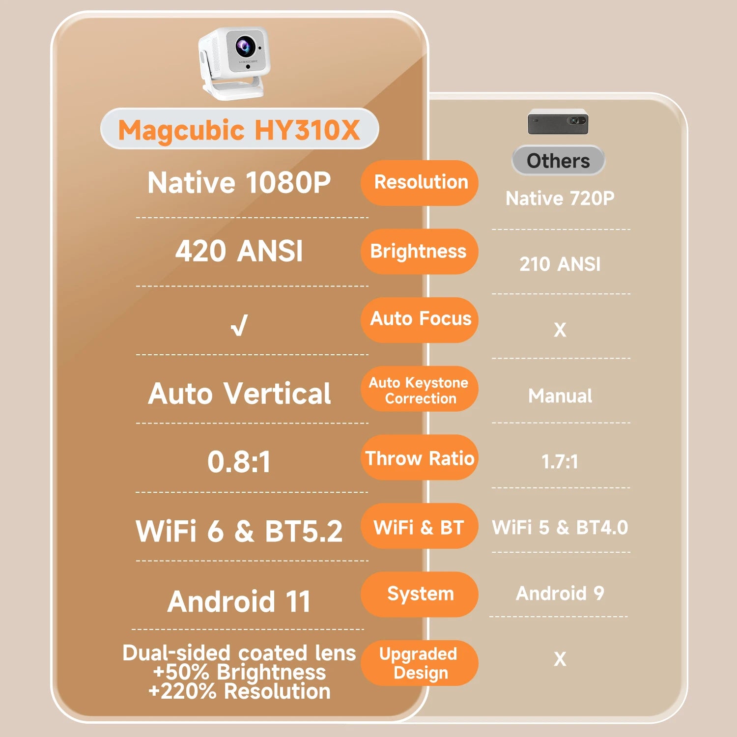 Magcubic HY310X Auto Focus 420ANSI Android 11 Keystone 4K Mini Projector with Full HD 1080Pfor Outdoor Theater Stand Projector