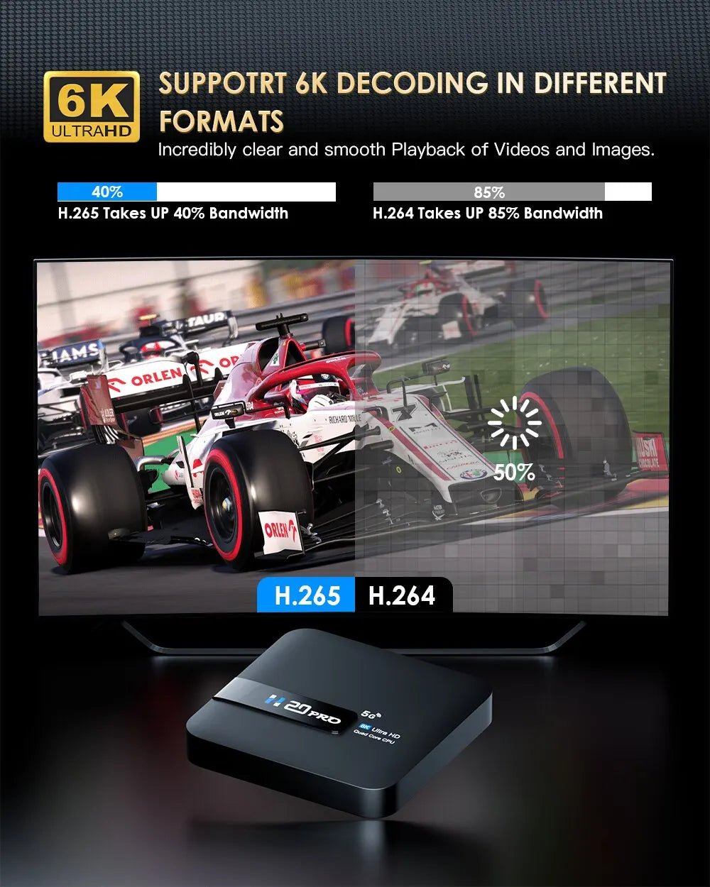 HONGTOP H20PRO Smart TV Box WiFi6 Android 10 6K 4K 3D Media Player TV Box Android 2.4G&5G WIFI Very Fast 1080P Set Top Box - Magcubic Store