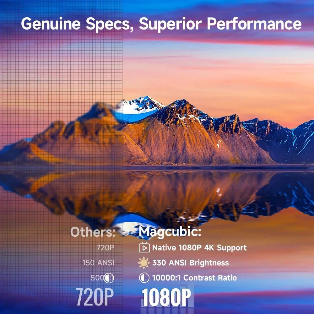 Magcubic HY310 330ANSI Android11 1080P Mini Projector 4K Auto Focus Native 5W Speaker Air Mouse Voice Assistant Upgrated HY300 - Magcubic Store