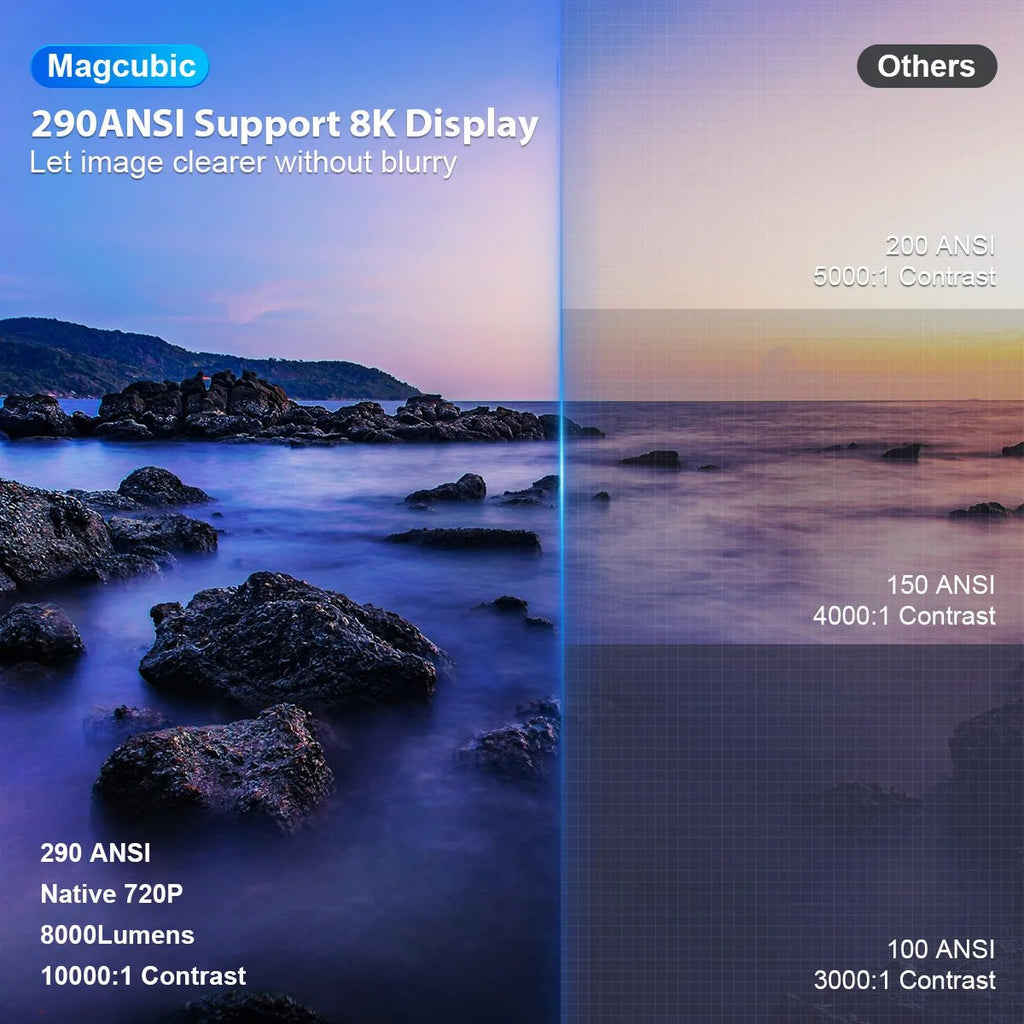 Magcubic Mini Portable HY300 Pro Projector 8K Full HD Native 720P 290 ANSI BT5.4 Android 14 Home Theater Outdoor Projector - Magcubic Store