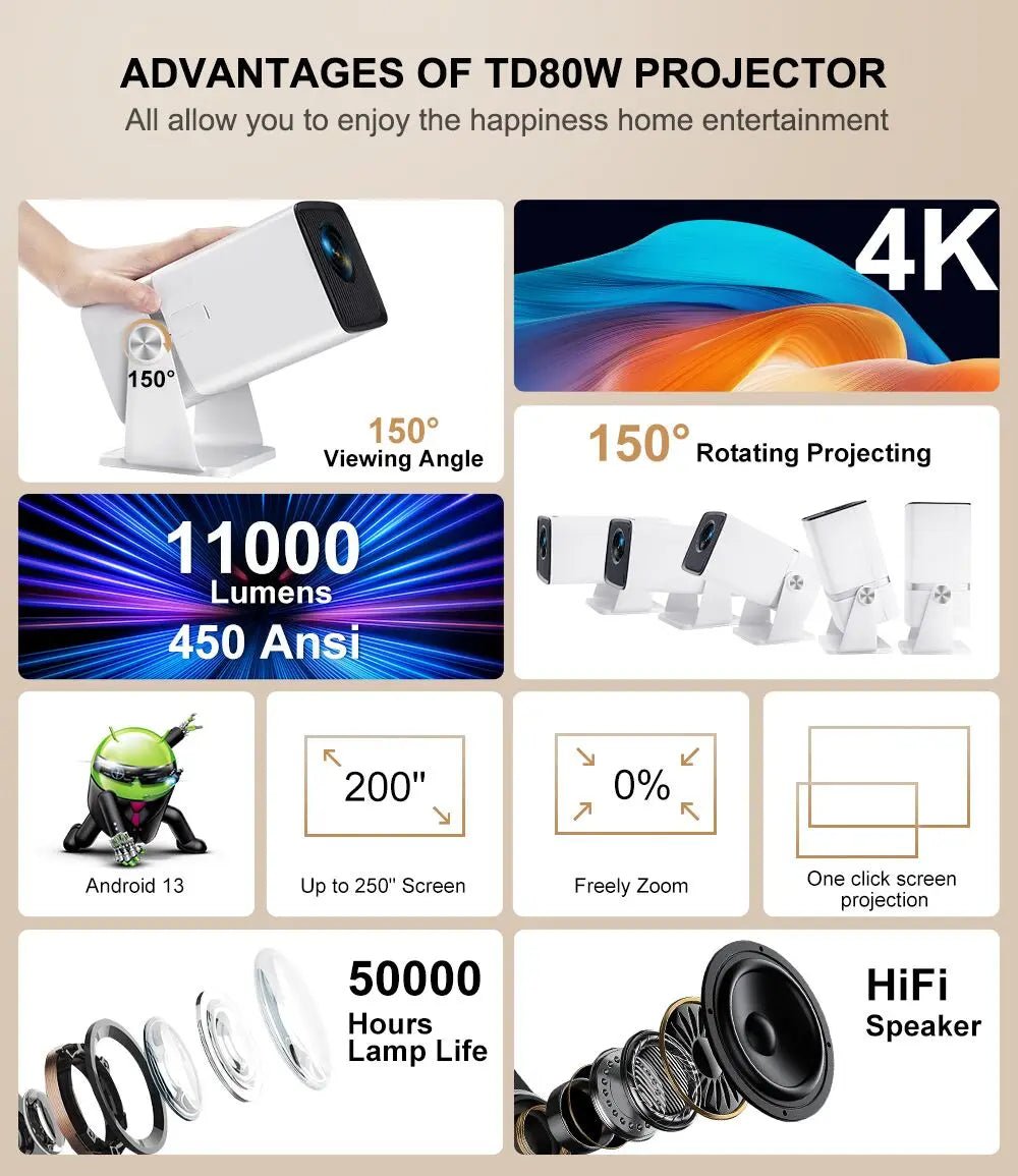 ThundeaL 4K Full HD Projector FHD TD80W Android WiFi 3D Home Theater TD80 Portable Beam Projector Meeting Video Movie PK HY320 - Magcubic Store