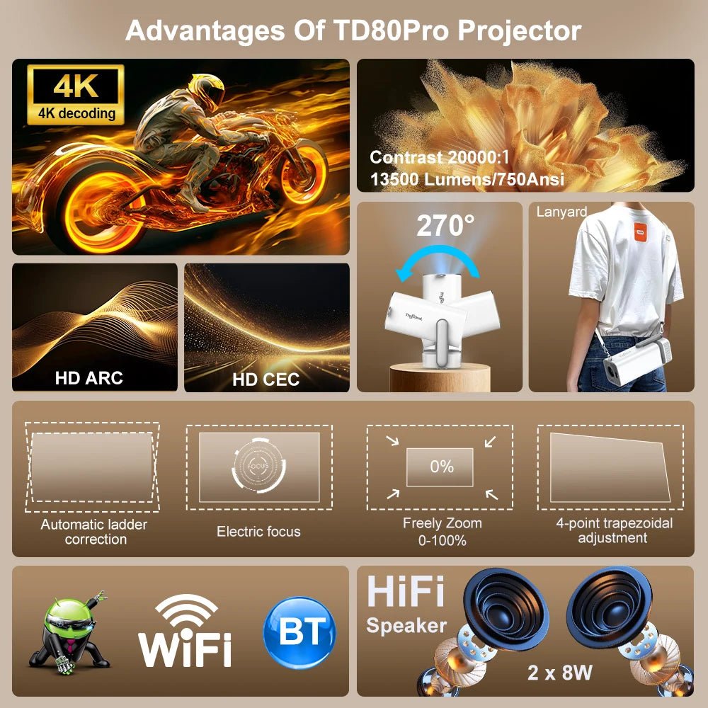 ThundeaL Full HD Projector TD80Pro 1080P 4K Projetor 750Ansi Mini Portable Proyector TD80 Pro TD80W Upgrade Home Movie Video - Magcubic Store