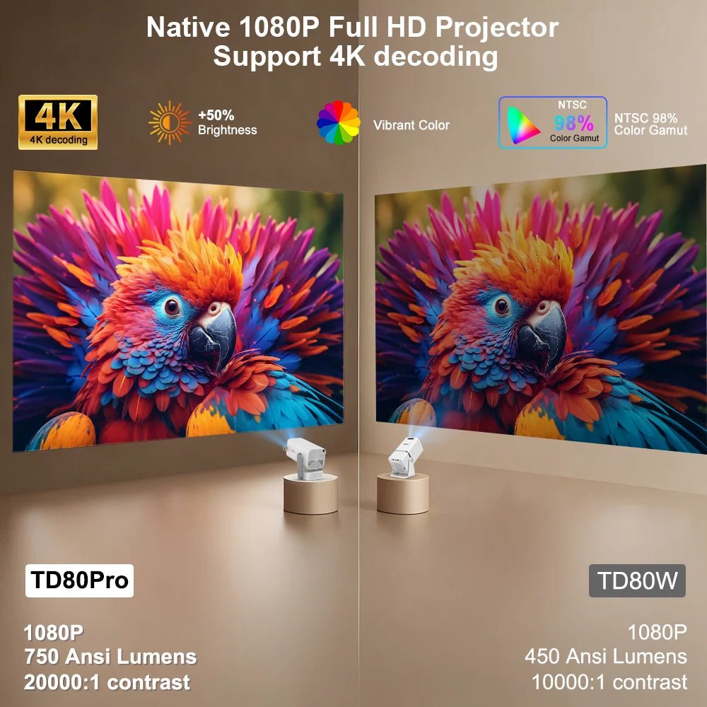 ThundeaL Full HD Projector TD80Pro 1080P 4K Projetor 750Ansi Mini Portable Proyector TD80 Pro TD80W Upgrade Home Movie Video - Magcubic Store
